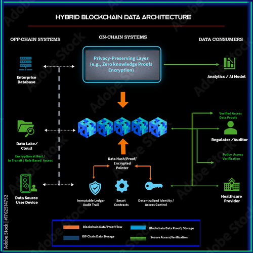Wallpaper Mural Blockchain hybrid data architecture, and data flow Torontodigital.ca