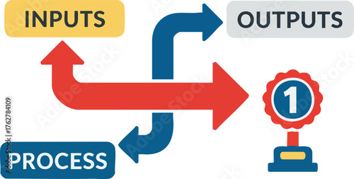 Inputs process outputs diagram for business success