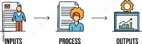 Inputs process outputs diagram illustrating workflow