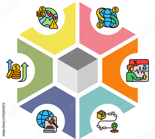 Global Economic Crisis, Foreign Trade Barriers, Rising Costs, Market Volatility, Economic Sanction, Supply Chain Disruptions