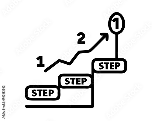 Steps with numbers represent business strategy
