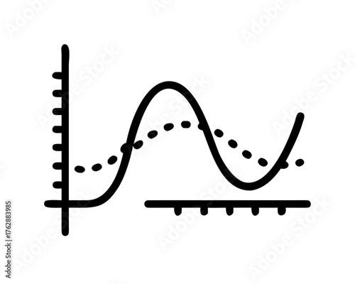Graph with solid and dotted lines, showing trends
