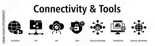 Connectivity & Tools banner web icon vector illustration concept with icon of gateway, ftp, api, vpn, cloud network, bandwidth, digital network
