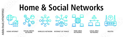 Home & Social Networks banner web icon vector illustration concept with icon of home internet, social media network, wireless network, internet of things, wide area networks
