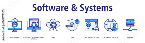 Software & Systems banner web icon vector illustration concept with icon of firmware, content management system, api, vpn, authorization, authentication, server
