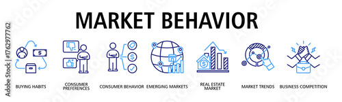 Market Behavior banner web icon vector illustration concept with icon of buying habits, consumer preferences, consumer behavior, emerging markets, real estate market
