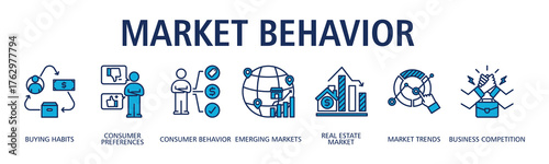 Market Behavior banner web icon vector illustration concept with icon of buying habits, consumer preferences, consumer behavior, emerging markets, real estate market

