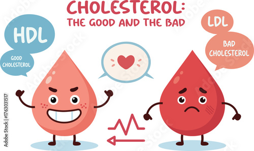 Cholesterol good and bad concept with happy HDL and sad LDL blood drops illustration