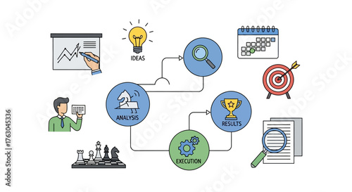 Comprehensive Business Process Flowchart From Strategic Planning and Detailed Analysis to Efficient Execution and Achieved Results