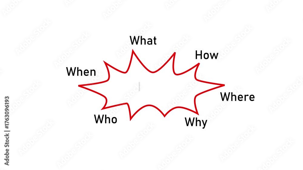 Idea Diagram illustrating Who, What, When, Where, Why, and How with ...