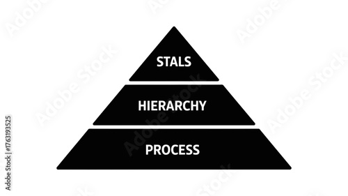 Visual representation of a hierarchical structure and process flow in a simple pyramid diagram.