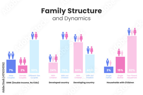 Family Structure and Dynamics Infographic with Bar Chart Comparing Gender and Income
