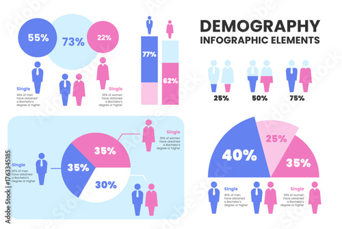 Demography Infographic with Pie and Donut Chart Shapes Showing Gender Proportions
