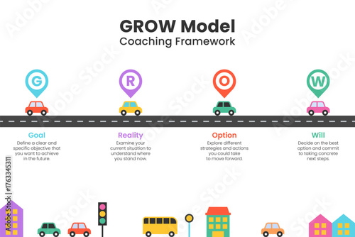 GROW Model Coaching Framework Roadmap with Cars Infographic
