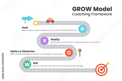 GROW Model Coaching Framework Roadmap Process Infographic