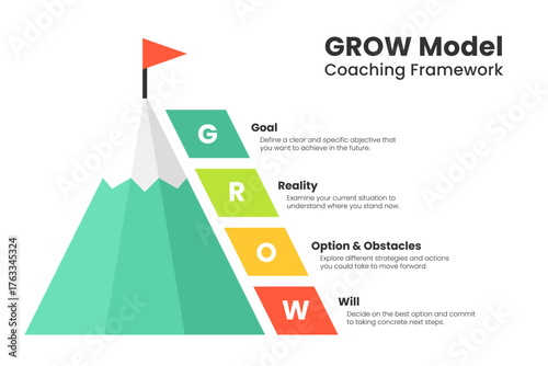 GROW Model Coaching Framework Mountain Pyramid Infographic
