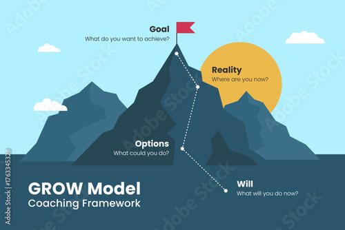 Dark GROW Model Coaching Framework Mountain Infographic