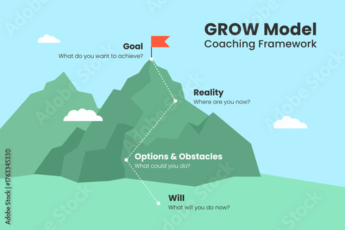 GROW Model Coaching Framework Mountain Path Infographic