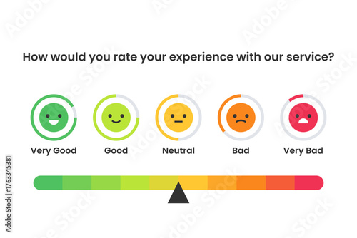 Emoji Feedback Bar Showing Service Rating Levels