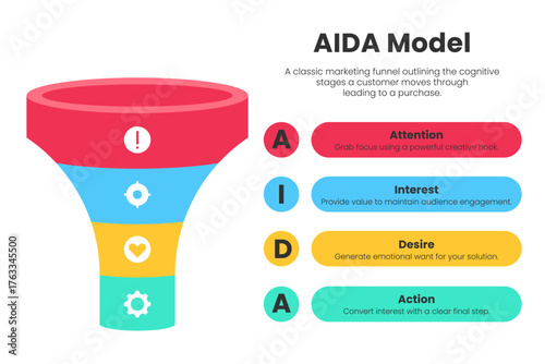 AIDA Funnel Infographic with Large Red Top Section
