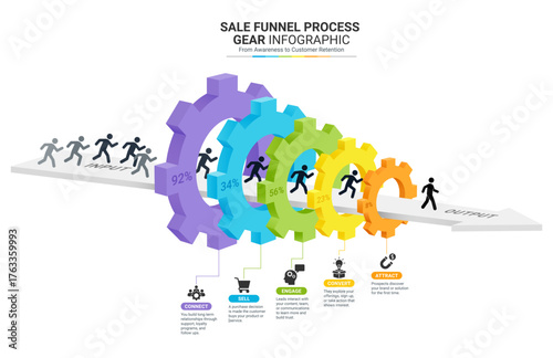 3D gear style sales funnel infographic template background