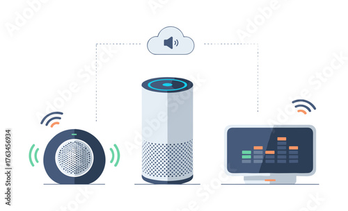 Smart speakers connecting to cloud voice assistant technology