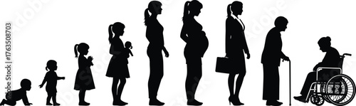 Female life stages silhouette, woman aging vector, growth timeline, cad drawing, flat illustration, black figure, development concept, aging process