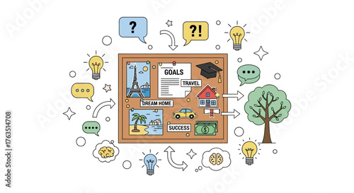 A Colorful Conceptual Vision Board Planning Dreams, Goals, and Life Aspirations in Progress