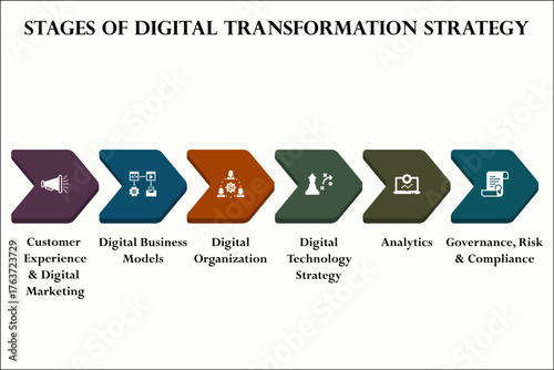 Six stages of digital Transformation strategy. Infographic template with icons and description placeholder