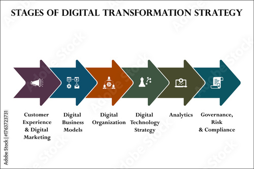 Six stages of digital Transformation strategy. Infographic template with icons and description placeholder