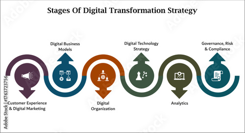 Six stages of digital Transformation strategy. Infographic template with icons and description placeholder