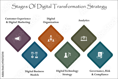 Six stages of digital Transformation strategy. Infographic template with icons and description placeholder