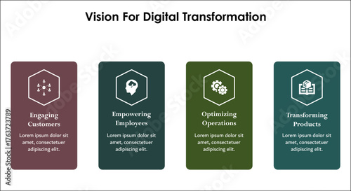 Four aspects of vision for digital Transformation. Infographic template with icons and description placeholder