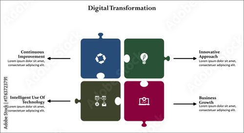 four aspects of digital transformation. Infographic template with icons and description placeholder