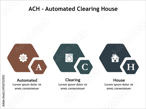 ACH - Automated Clearing House acronym. Infographic template with icons and description placeholder