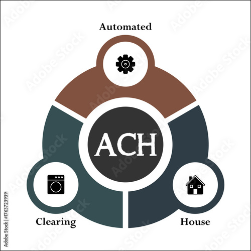 ACH - Automated Clearing House acronym. Infographic template with icons and description placeholder