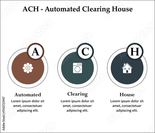 ACH - Automated Clearing House acronym. Infographic template with icons and description placeholder