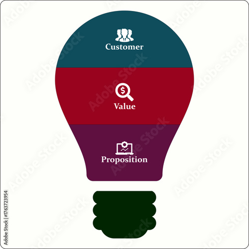 CVP - Customer value proposition acronym. Infographic template with icons and description placeholder