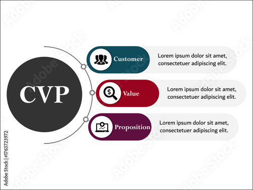 CVP - Customer value proposition acronym. Infographic template with icons and description placeholder