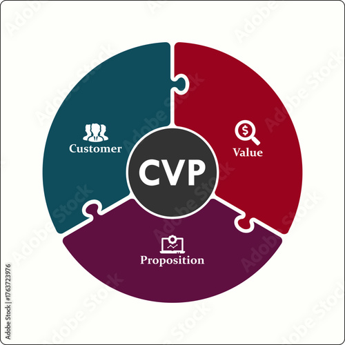 CVP - Customer value proposition acronym. Infographic template with icons and description placeholder