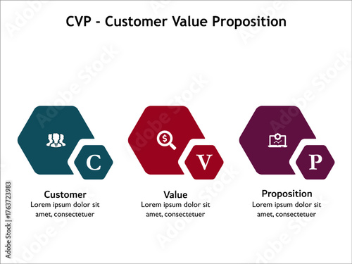 CVP - Customer value proposition acronym. Infographic template with icons and description placeholder