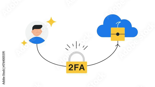 Secure two factor authentication process connecting user identity to cloud data protection