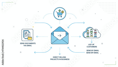 Vivid infographic illustrating an email marketing and newsletter concept, showcasing the flow of sending documents, managing customer lists in the cloud, and direct selling projects in business, all
