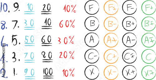 Hand-Drawn Grades Chart: Percentages, Scores, and Letter Grades (A, B, C, F, X) in Colorful Sketch Style for Education and Learning Resources