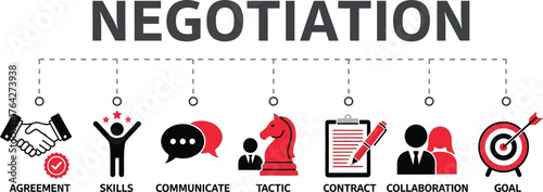 Negotiation skills agreement contract collaboration tactic goal communicate