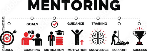 Mentoring coaching training guidance motivation knowledge support success