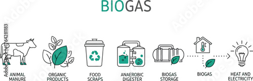 Biogas production process diagram renewable energy source