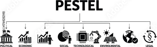 Pestel analysis diagram for business strategy and planning