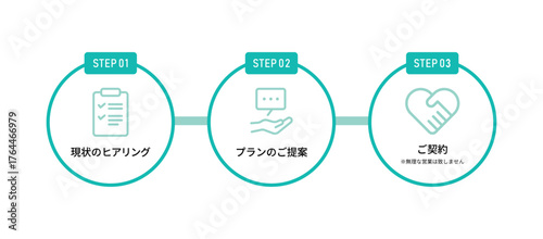 ブルーグリーンのシンプルなラインデザインで現状ヒアリングからご契約までを説明するビジネスフローチャート（アイコン付きの3ステップ図解テンプレート）3 Step Flow Template with Icons in Blue-Green Line Design
