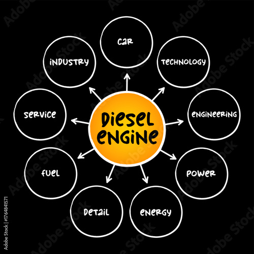 Diesel Engine - internal combustion engine in which ignition of the fuel is caused by the elevated temperature of the air in the cylinder due to mechanical compression, mind map concept background